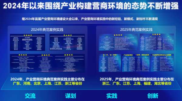 配资官网大全 产业营商环境建设正跃上新台阶